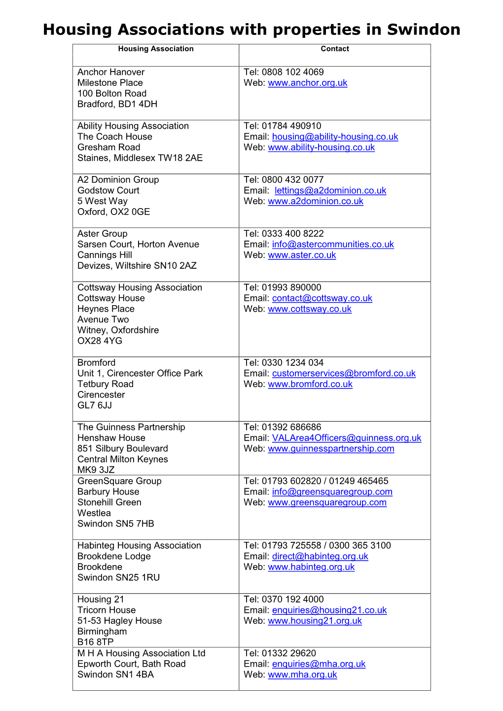 Housing Association Directory