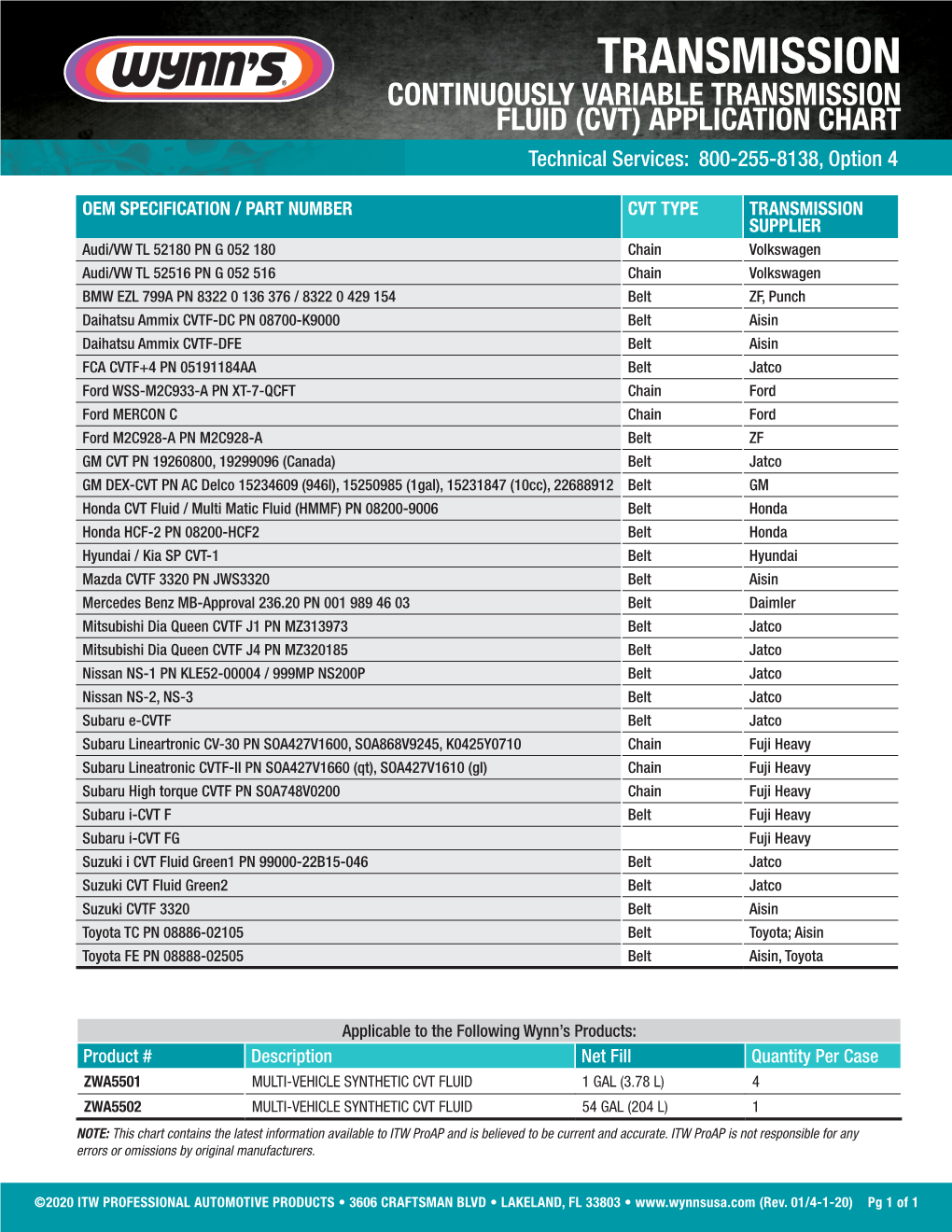 TRANSMISSION CONTINUOUSLY VARIABLE TRANSMISSION FLUID (CVT) APPLICATION CHART Technical Services: 800-255-8138, Option 4