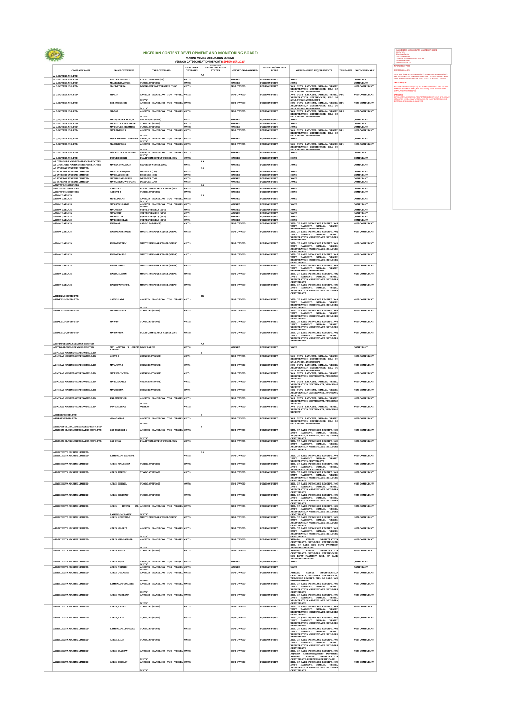 September 2020 Marine Vessel Report