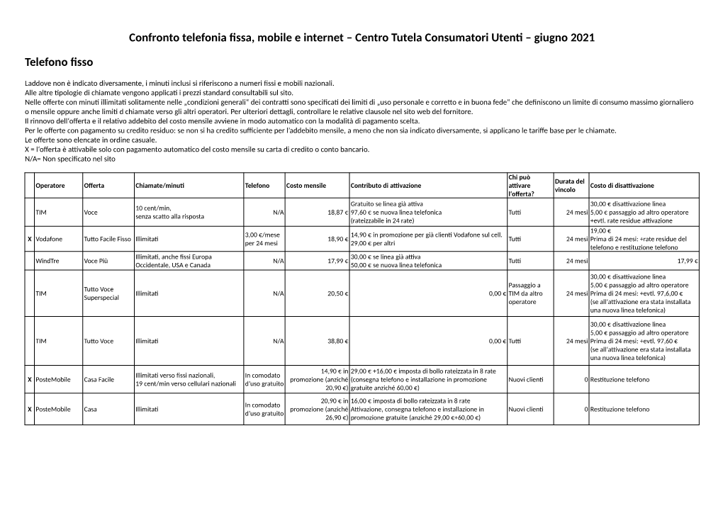 Confronto Telefonia Fissa, Mobile E Internet – Centro Tutela Consumatori Utenti – Giugno 2021