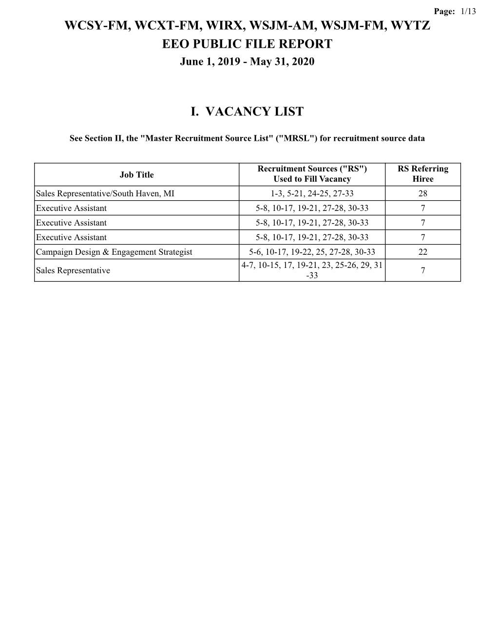 WCSY-FM, WCXT-FM, WIRX, WSJM-AM, WSJM-FM, WYTZ EEO PUBLIC FILE REPORT June 1, 2019 - May 31, 2020