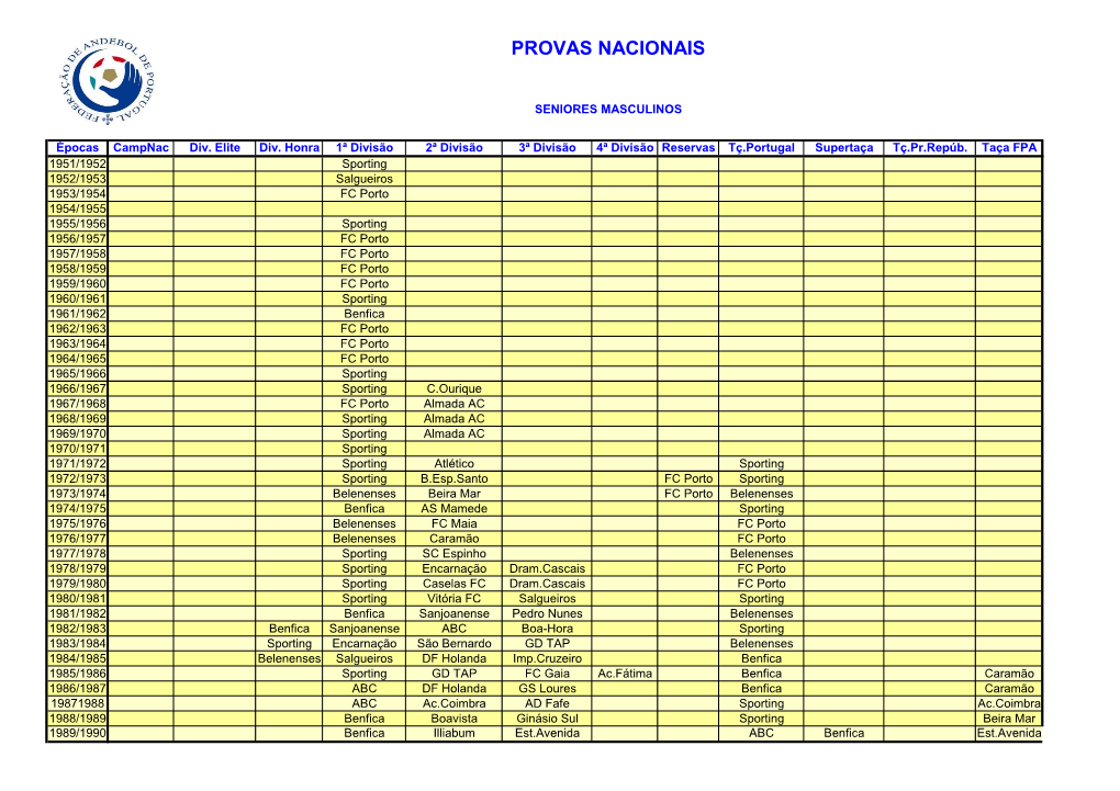 Provas Nacionais