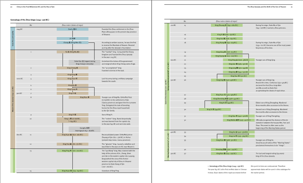 Genealogy of the Zhou Kings (1045–256 BC) No