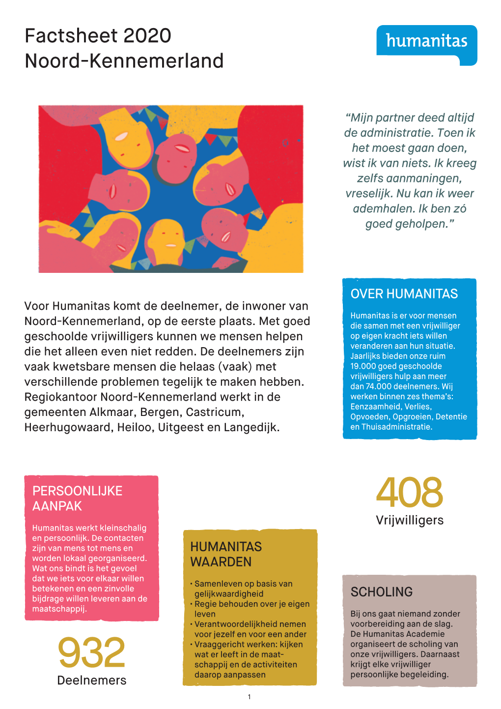 Factsheet 2020 Noord-Kennemerland