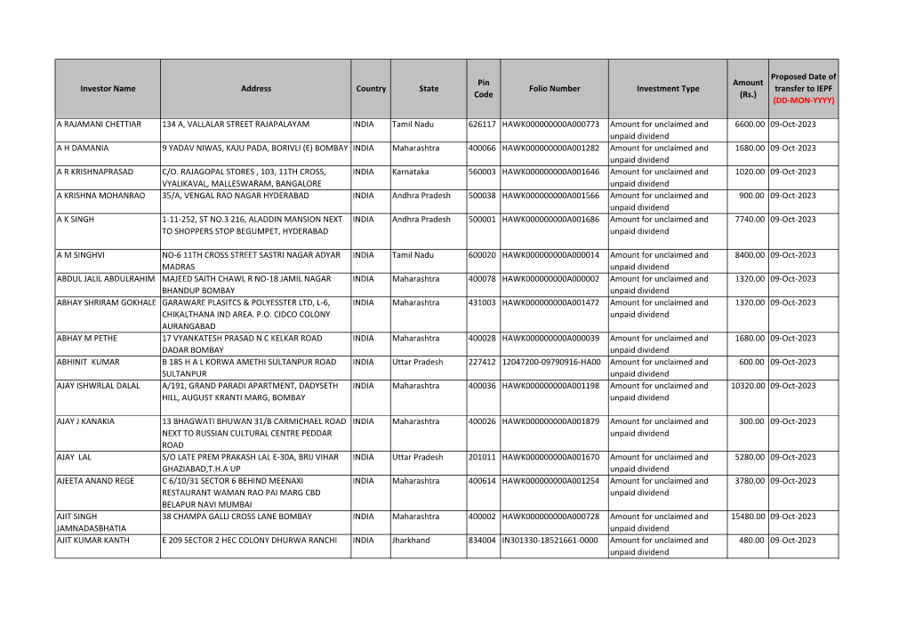 Proposed Date of Transfer to IEPF