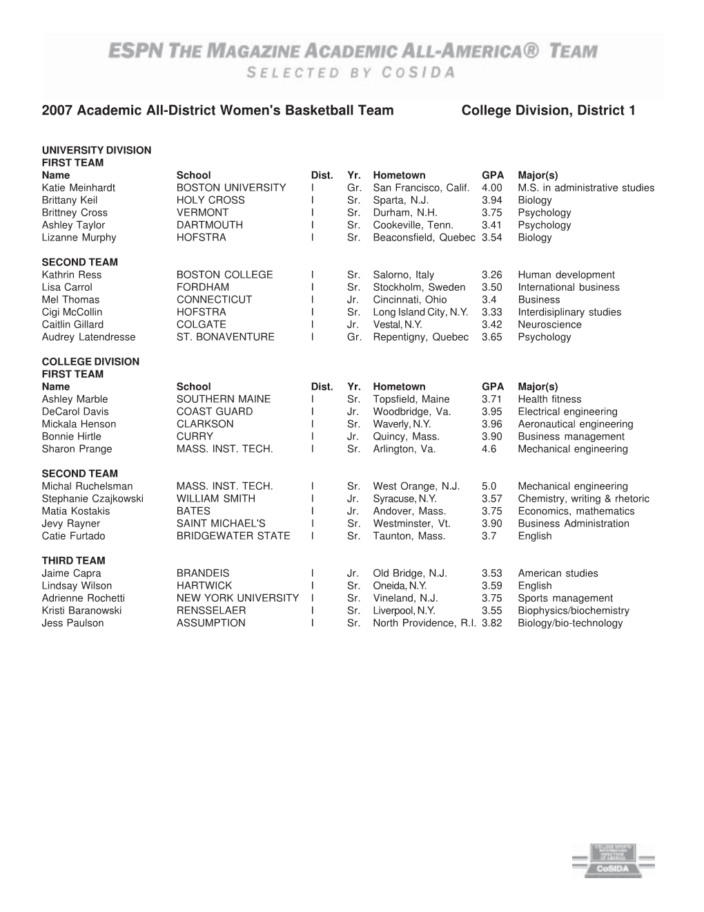 2007 Academic All-District Women's Basketball Team College Division, District 1
