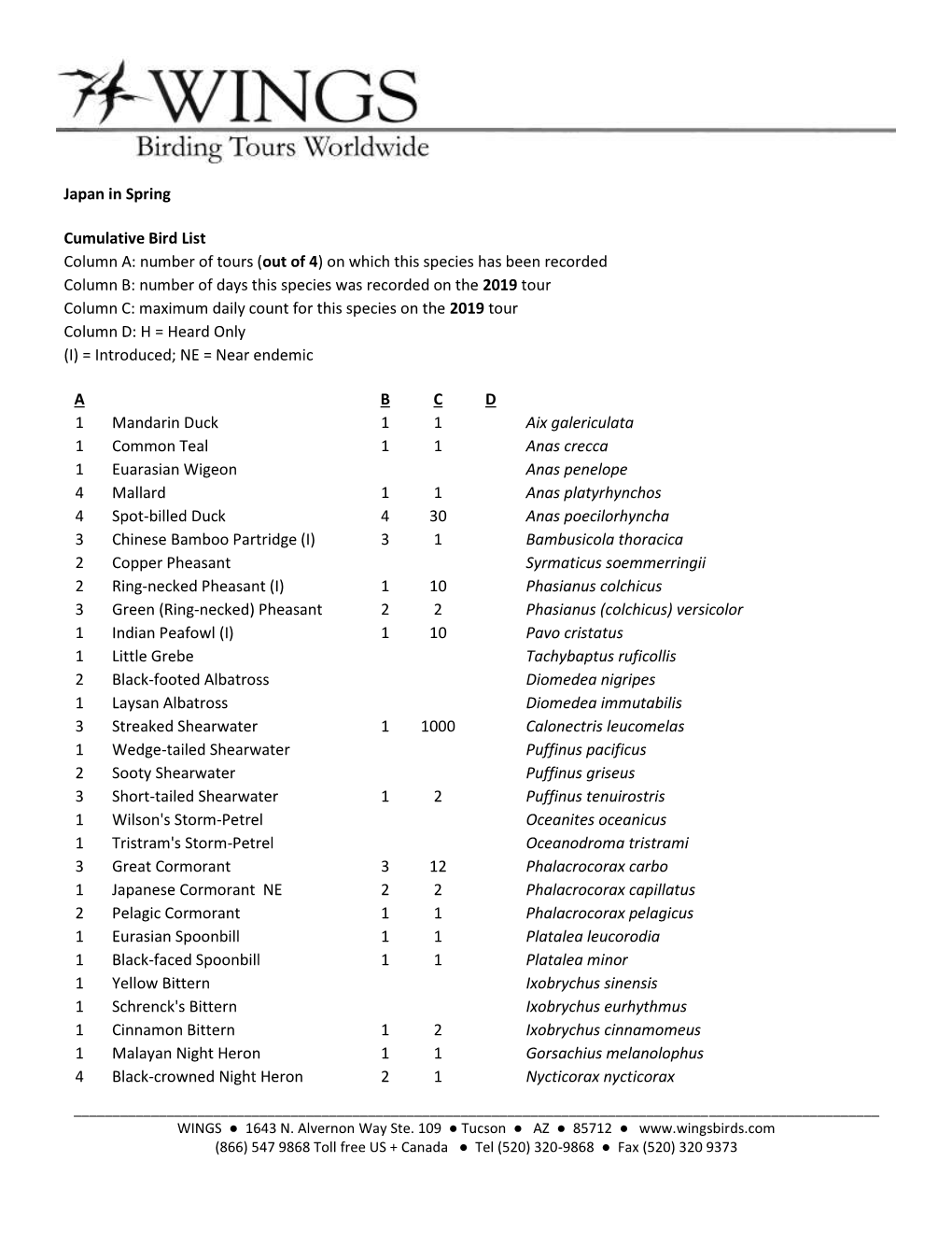 Japan in Spring Cumulative Bird List Column A