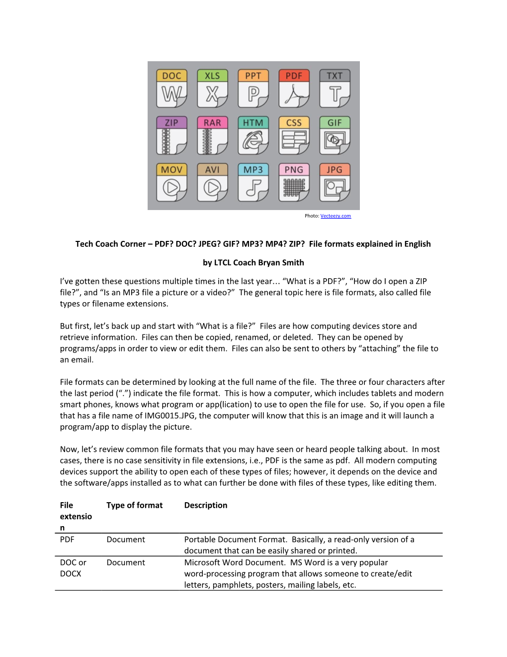PDF? DOC? JPEG? GIF? MP3? MP4? ZIP? File Formats Explained in English
