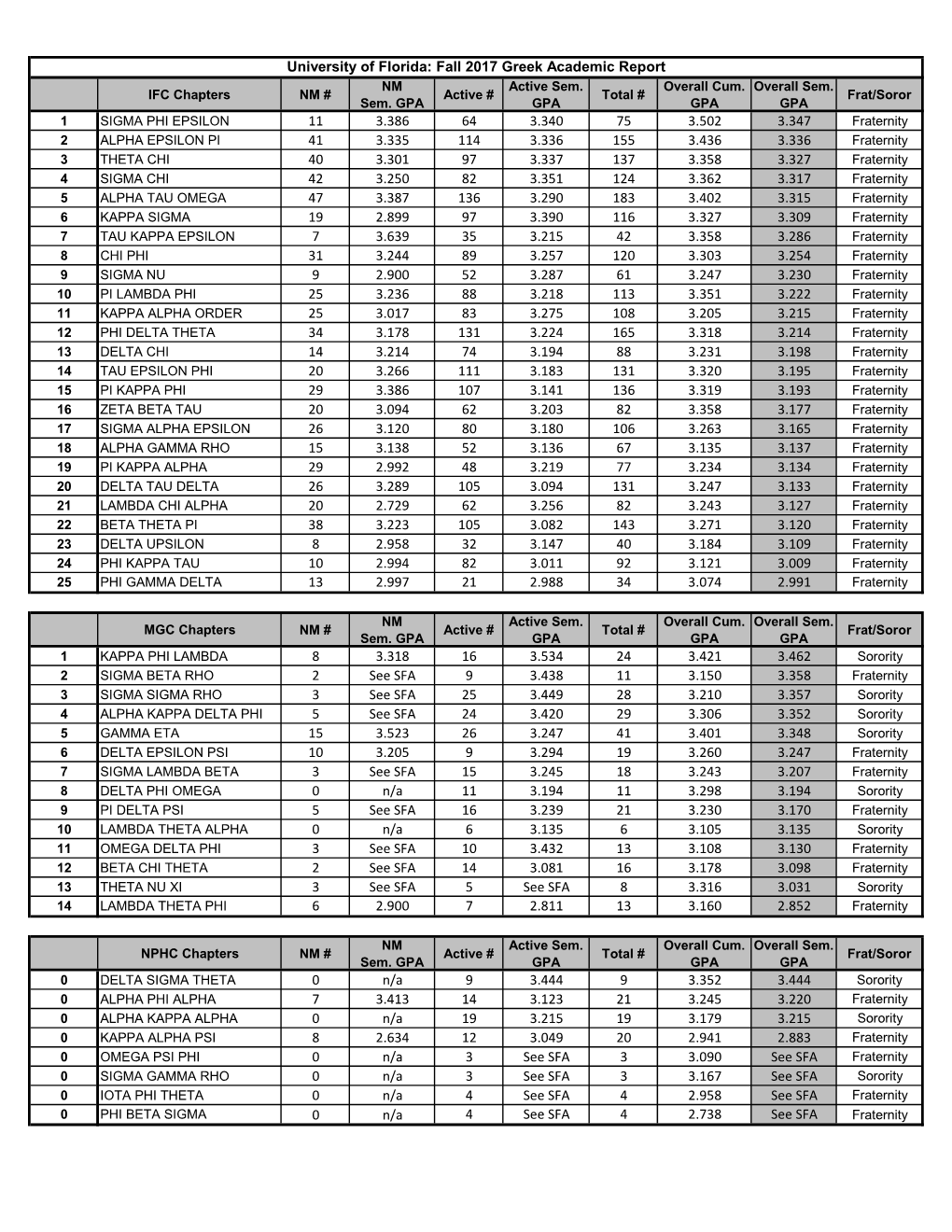 Fall 2017 REPORT