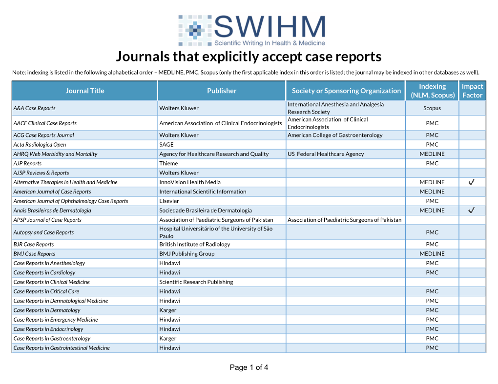 Case Report Journals 2020