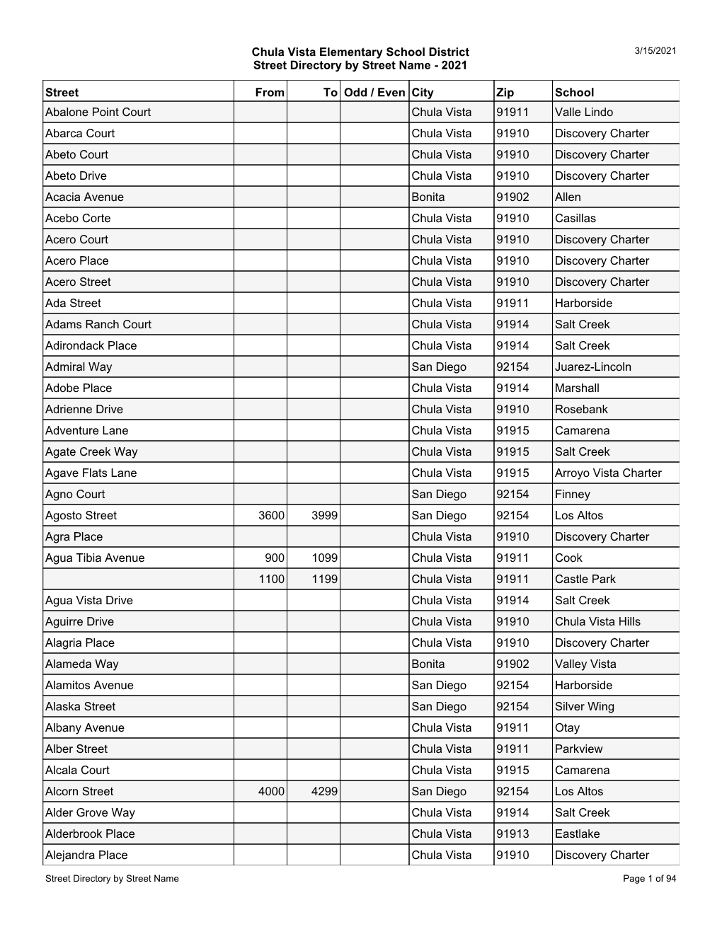 Street Directory by Street Name - 2021