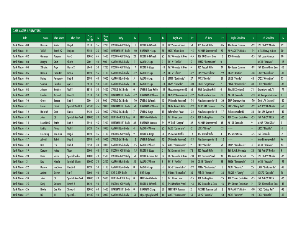 SLAI TABLE1.Indd 1 10/19/05 11:15:21 AM CLASS MASTER 2 / LAS VEGAS Prize Base Title Name Chip Name Chip Type Lv