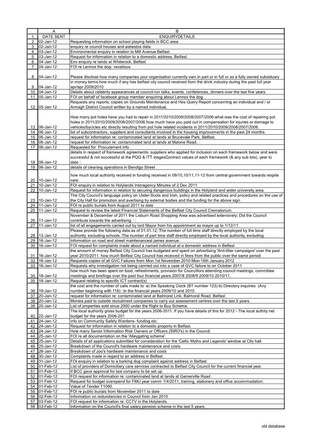 Old Database System.Pdf