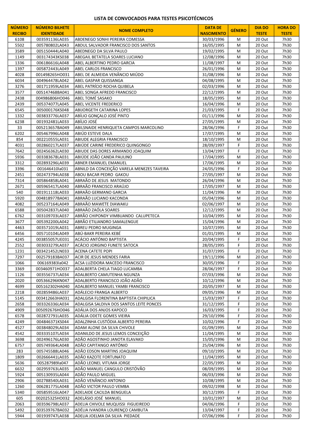 Lista De Convocados Para Testes Psicotécnicos