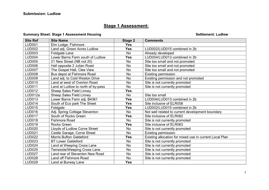 Stage 1 Assessment