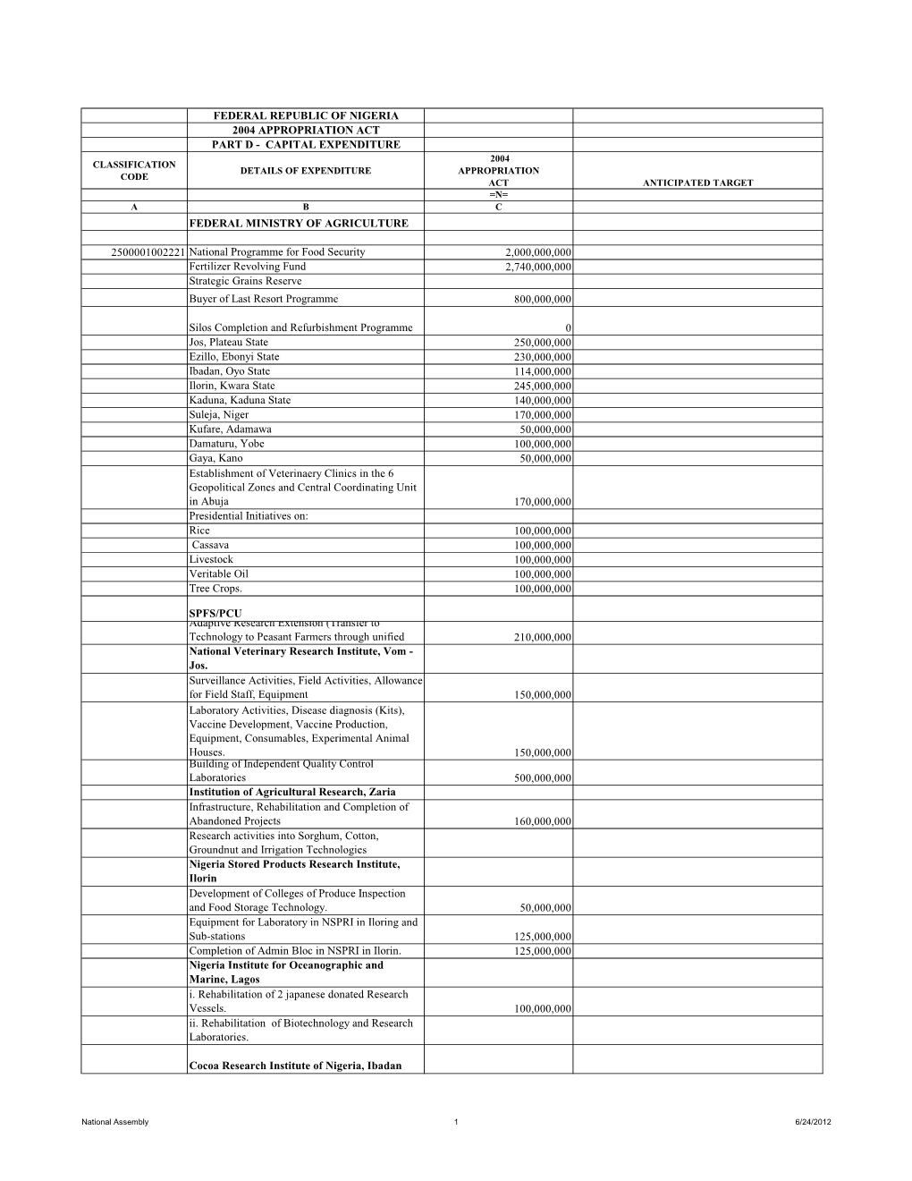 Federal Republic of Nigeria 2004 Appropriation Act Part D