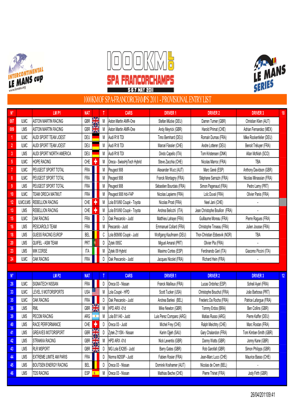 1000Km of Spa-Francorchamps Provisional Entry List