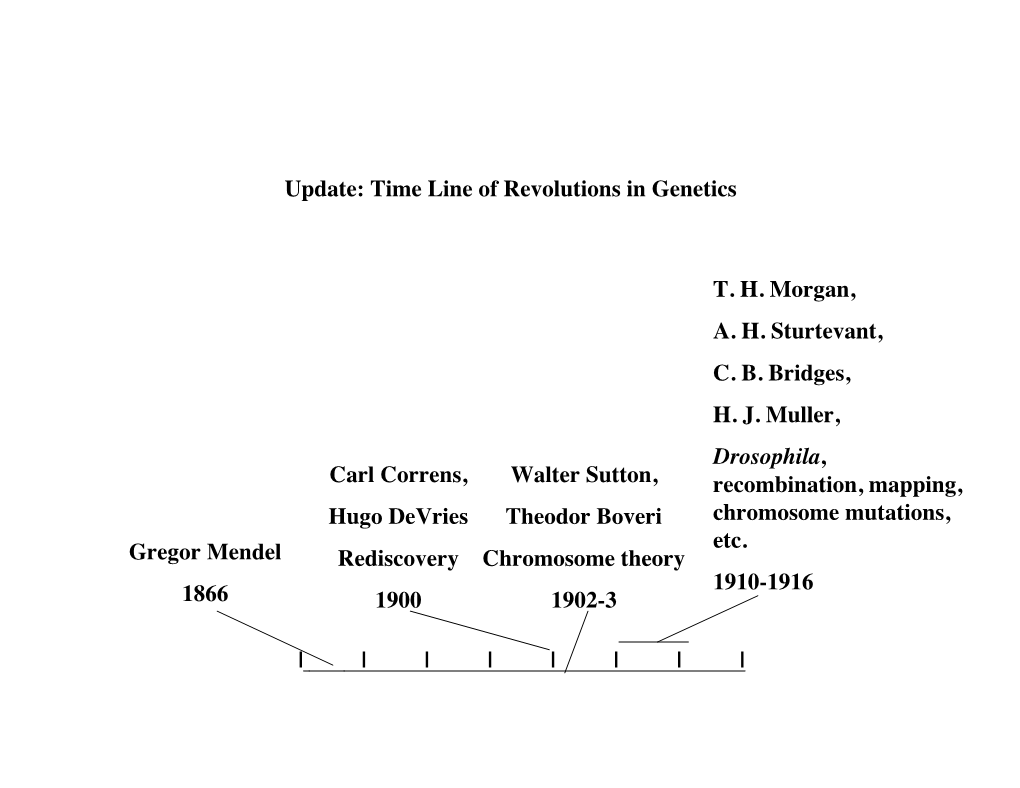 Time Line of Revolutions in Genetics Carl Correns, Hugo Devries