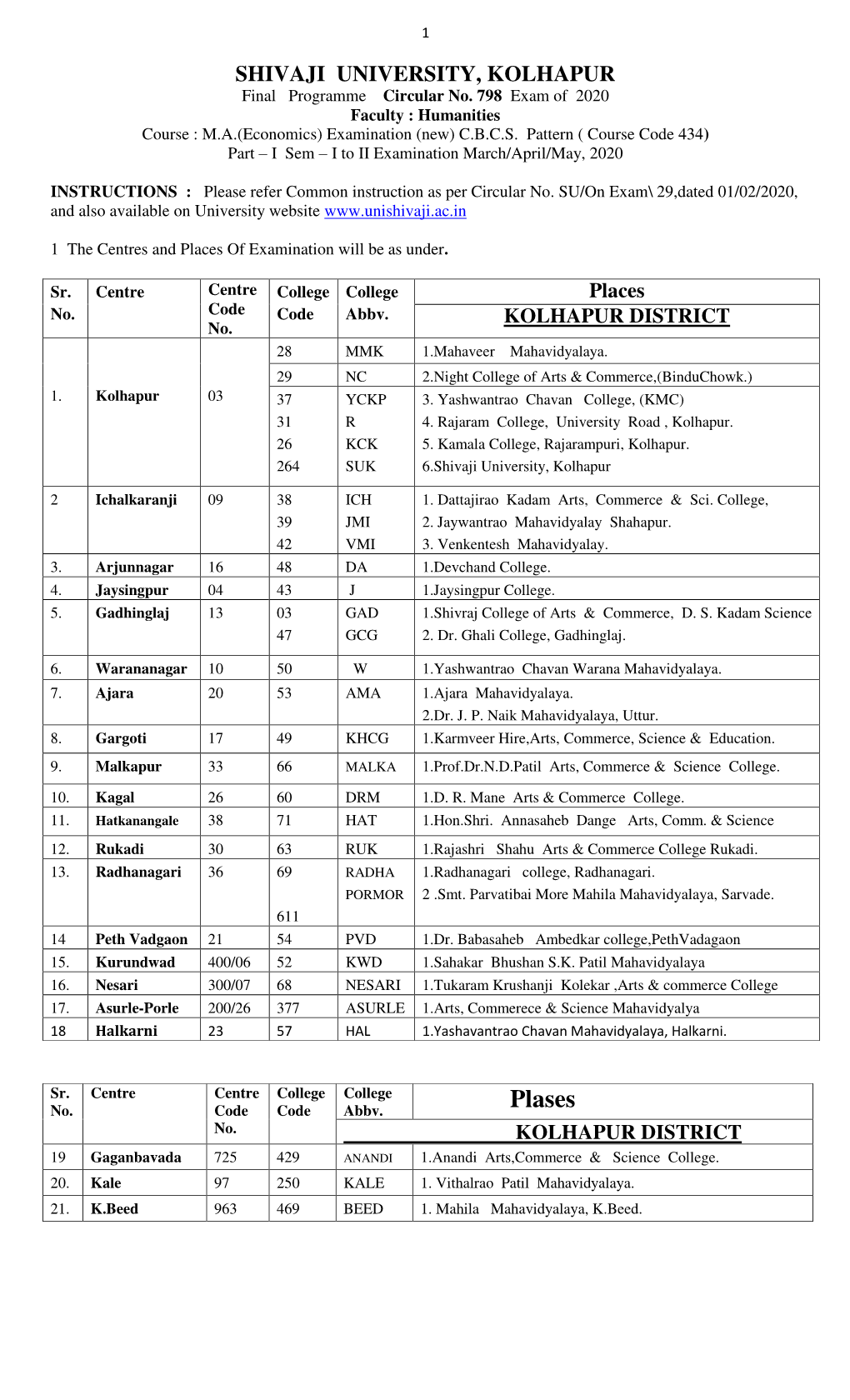 Final Programme Ofm. A. Economics CBCS Sem I and II (March April May2020 )