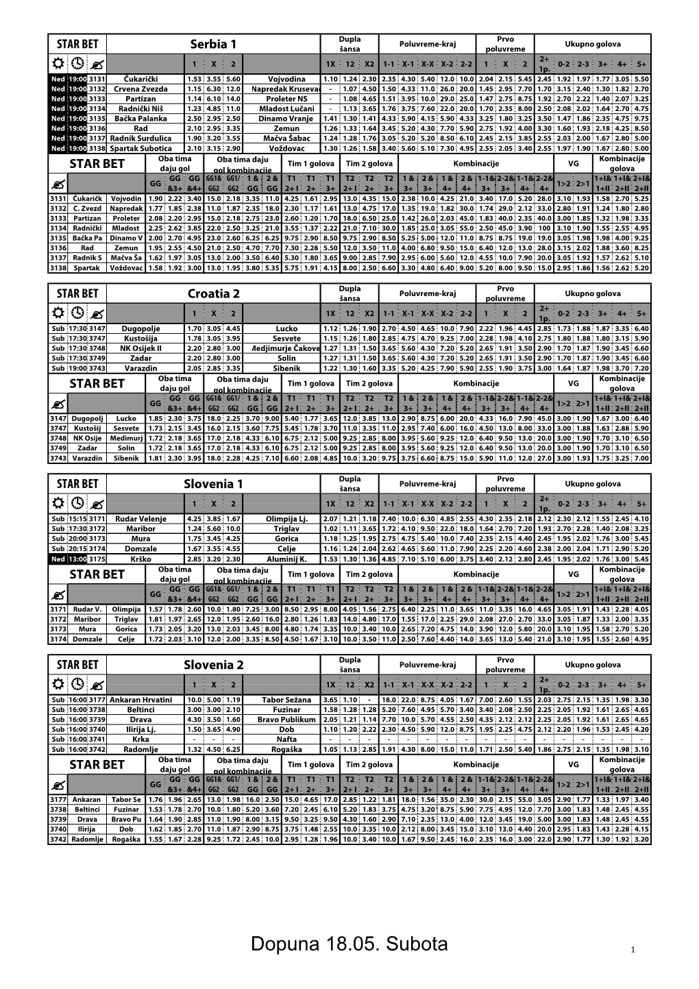 Dopuna 18.05. Subota