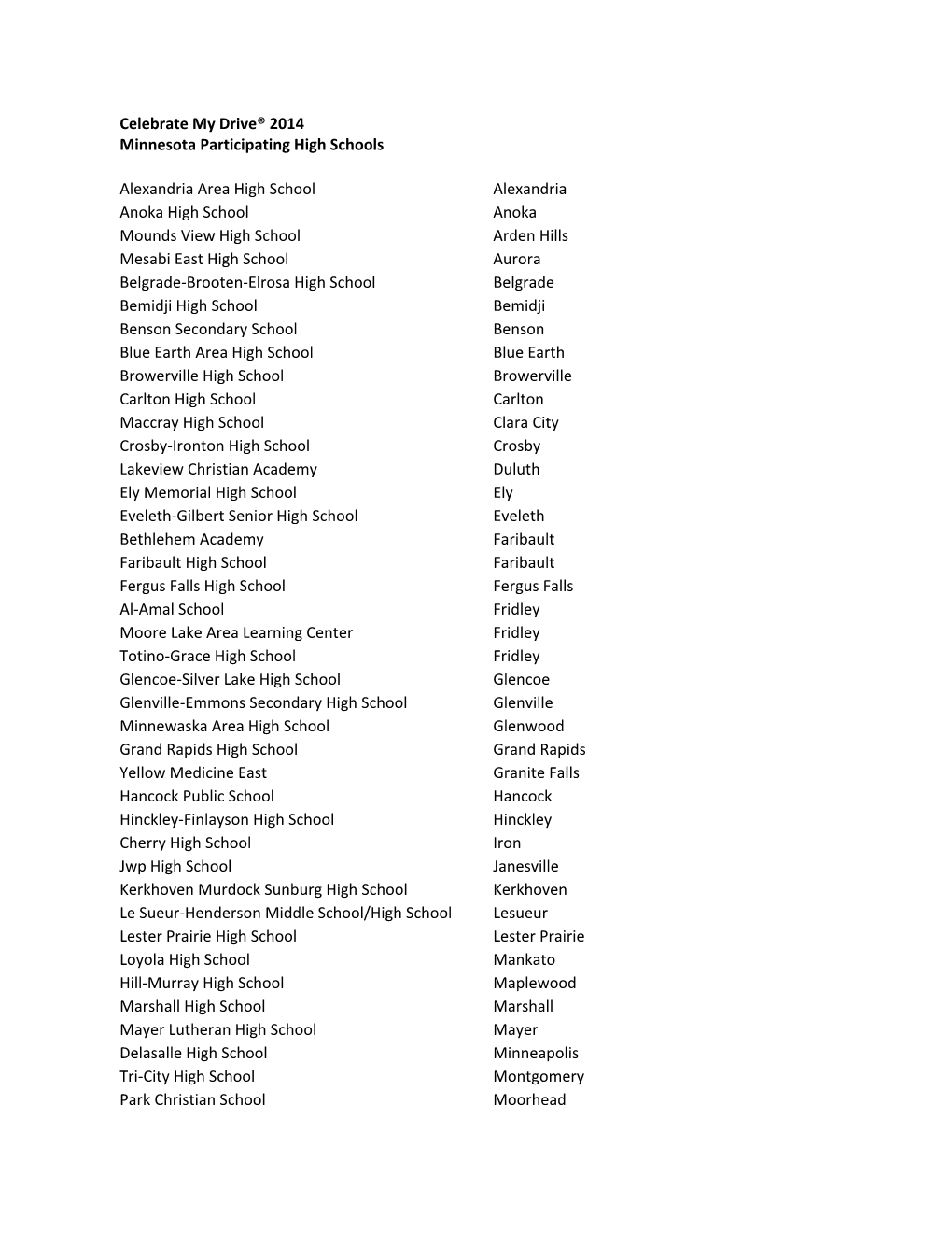 List of Participating Minnesota High Schools