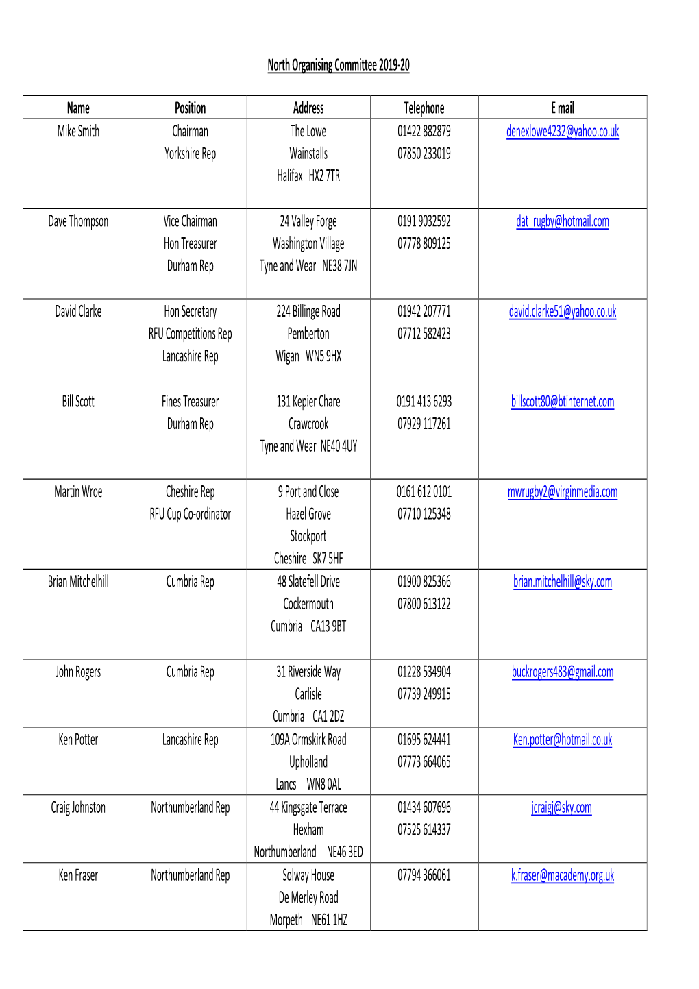 North Organising Committee 2019-20 Name Position Address Telephone