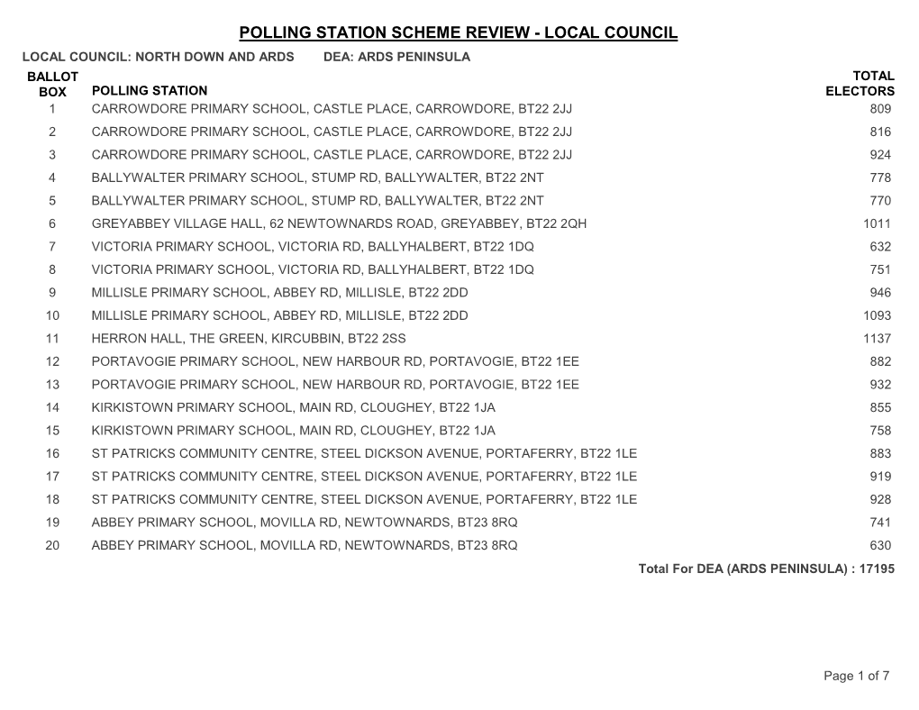 Polling Station Scheme Review