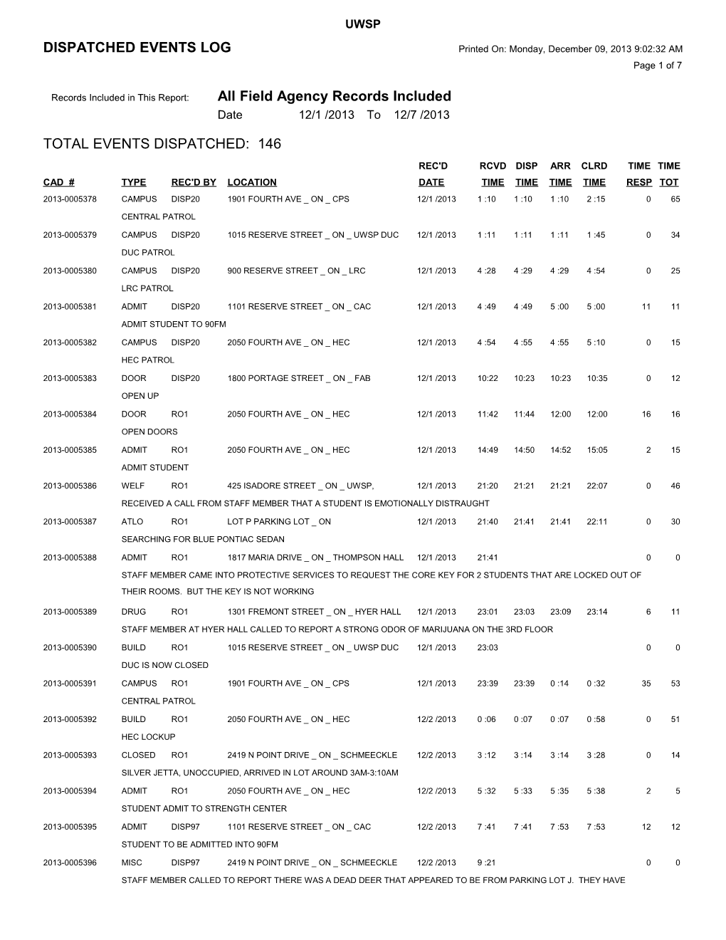 Records Included in This Report: All Field Agency Records Included s5