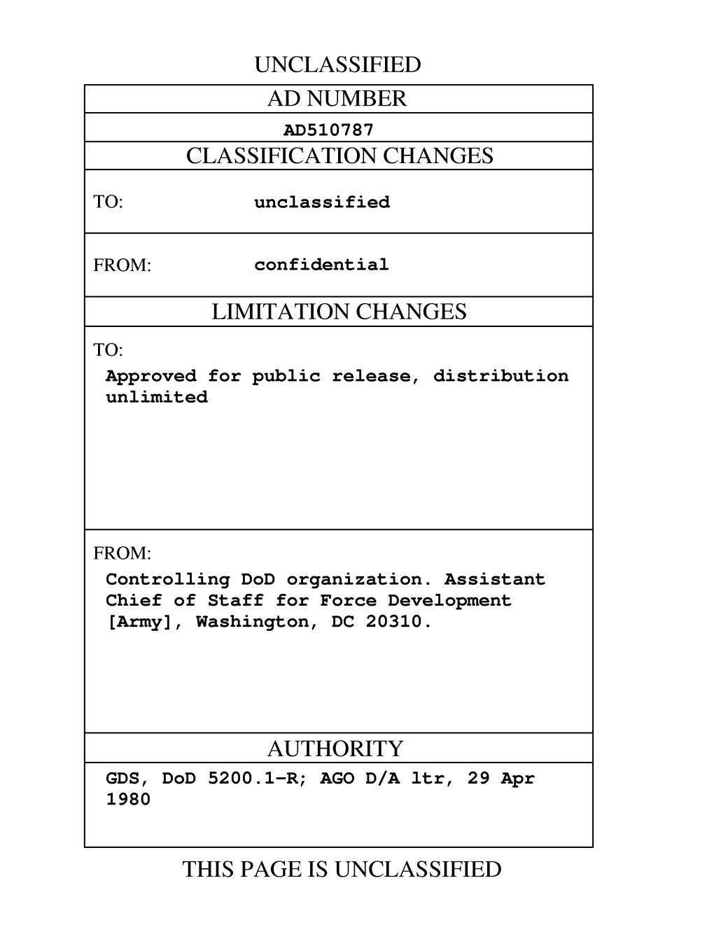 Unclassified Ad Number Ad510787 Classification Changes