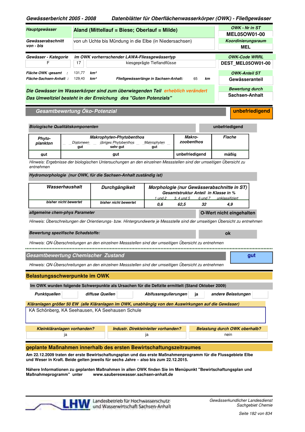 MEL05OW01-00 Gewässerbericht 2005