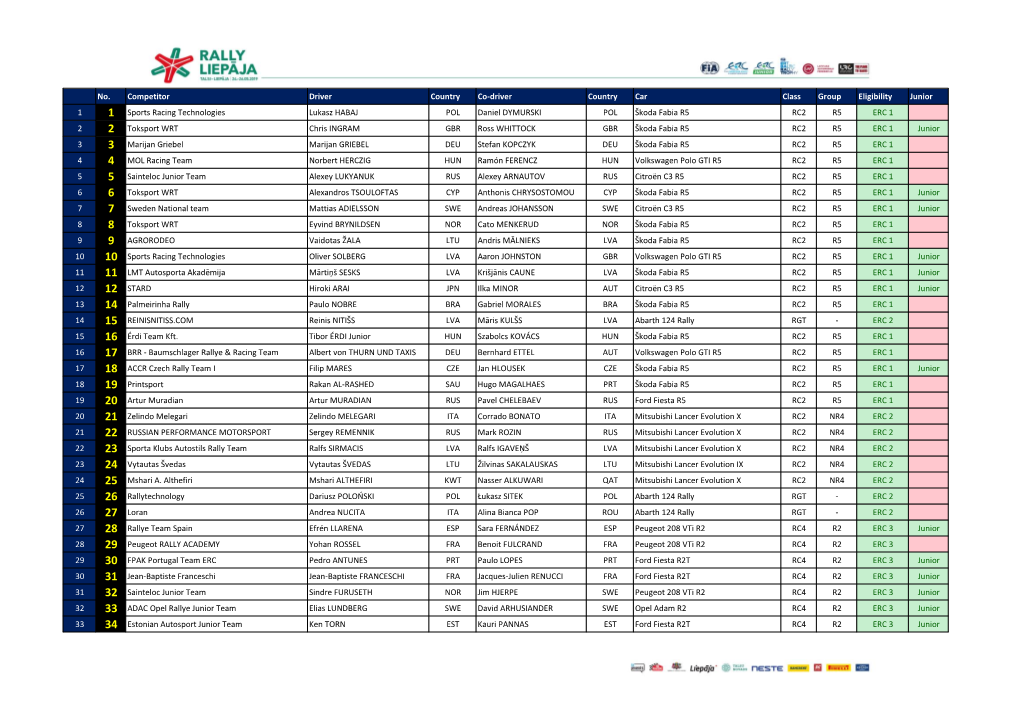 Seeded Entry List