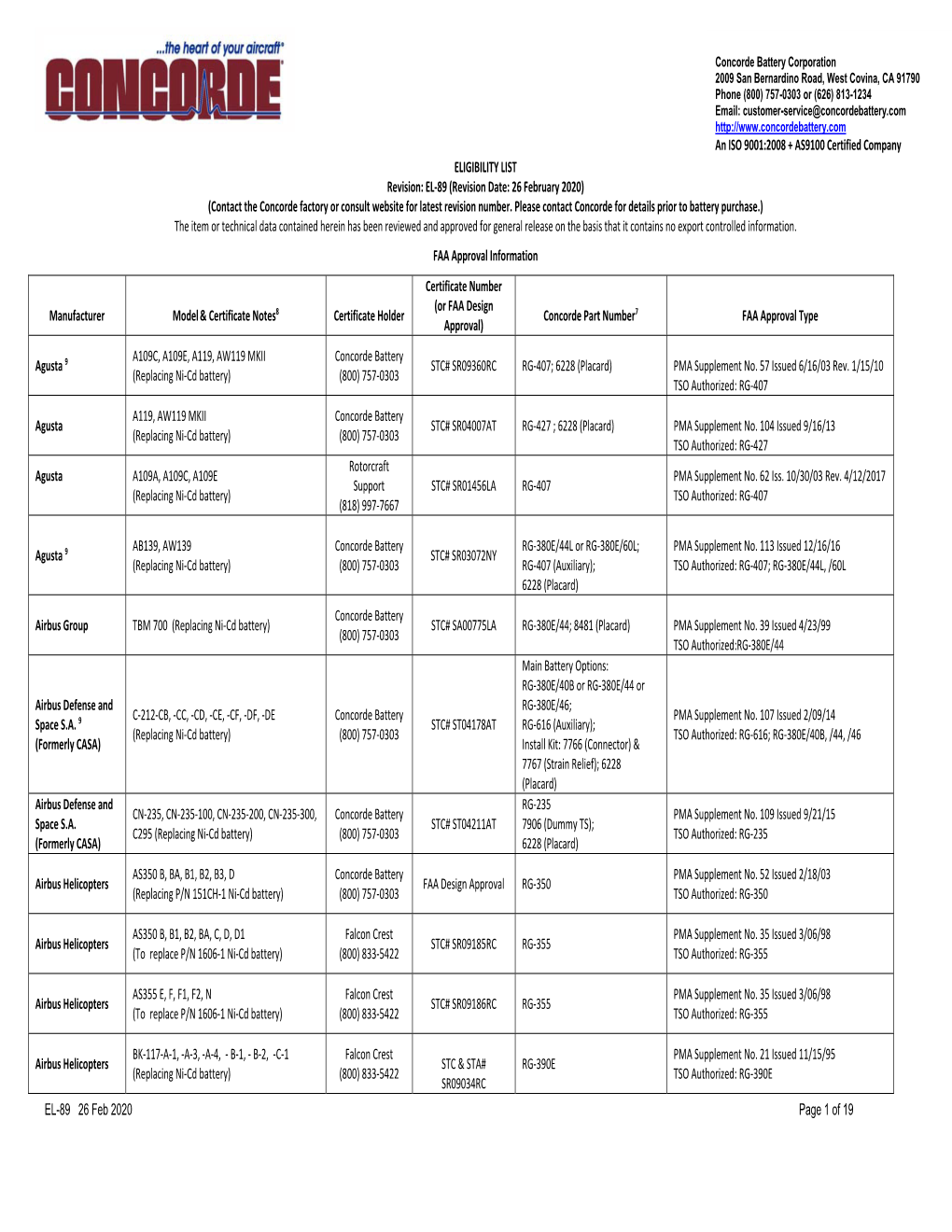 EL-89 26 Feb 2020 Page 1 of 19 ELIGIBILITY