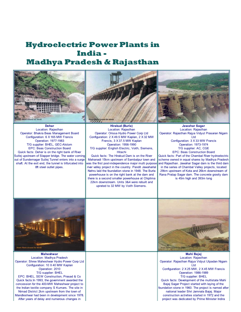 Hydroelectric Power Plants in India - Madhya Pradesh & Rajasthan