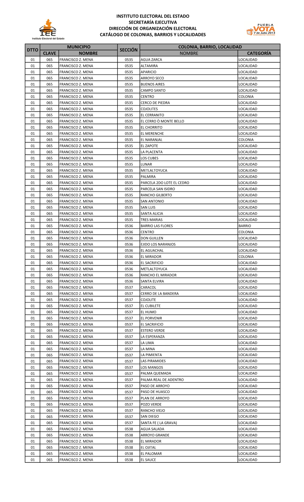 CATALOGO DE COLONIAS Y SECCIONES.Xlsx