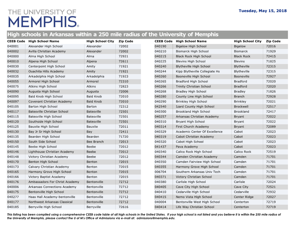 High Schools in Arkansas Within a 250 Mile Radius of the University of Memphis