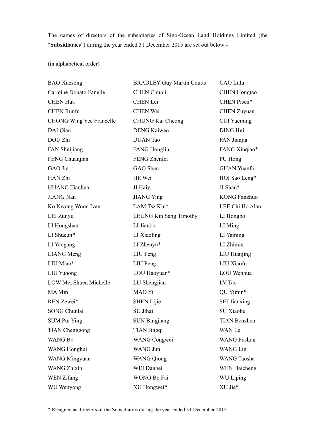 The Names of Directors of the Subsidiaries of Sino-Ocean Land Holdings Limited (The “Subsidiaries”) During the Year Ended 31 December 2015 Are Set out Below