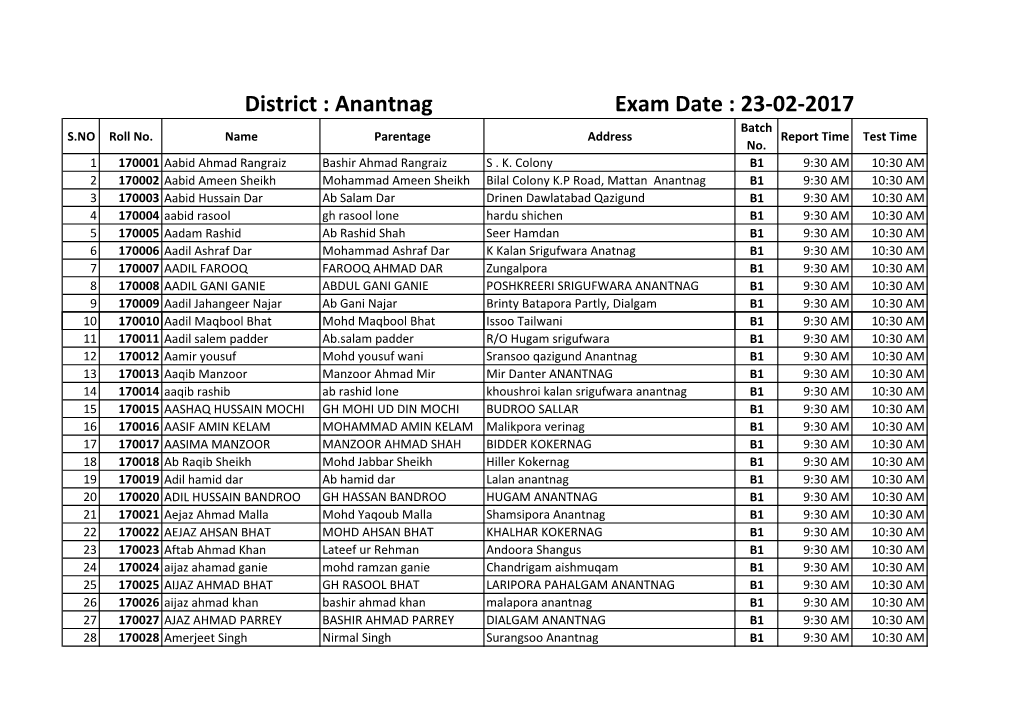 District : Anantnag Exam Date : 23-02-2017 Batch S.NO Roll No