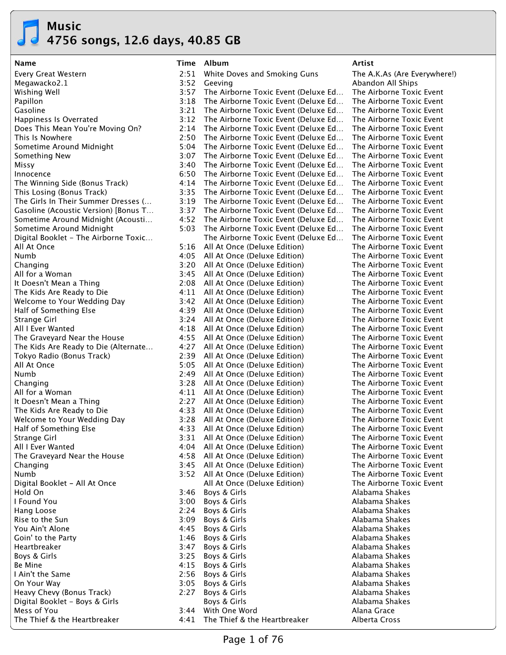 Music 4756 Songs, 12.6 Days, 40.85 GB