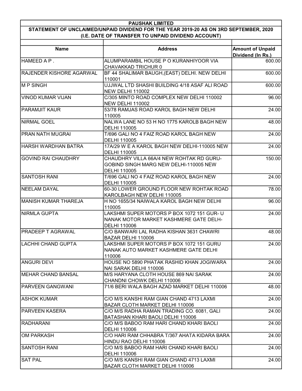 PL Details Unclaimed Unpaid Dividend-2019-2020