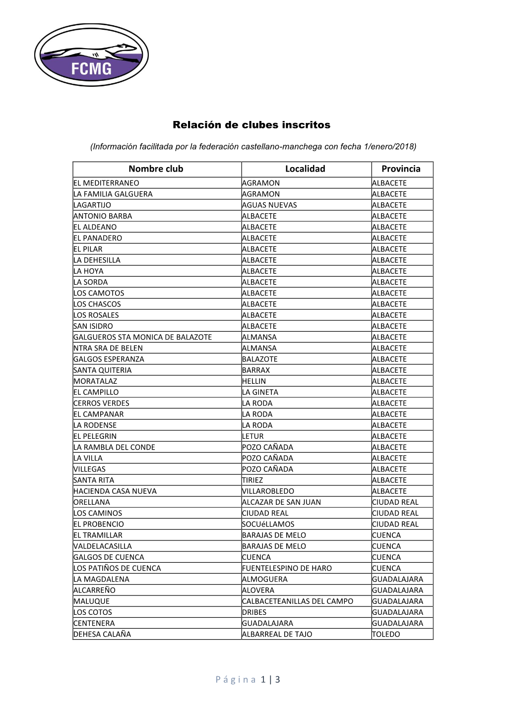 3 Relación De Clubes Inscritos Nombre Club Localidad Provincia