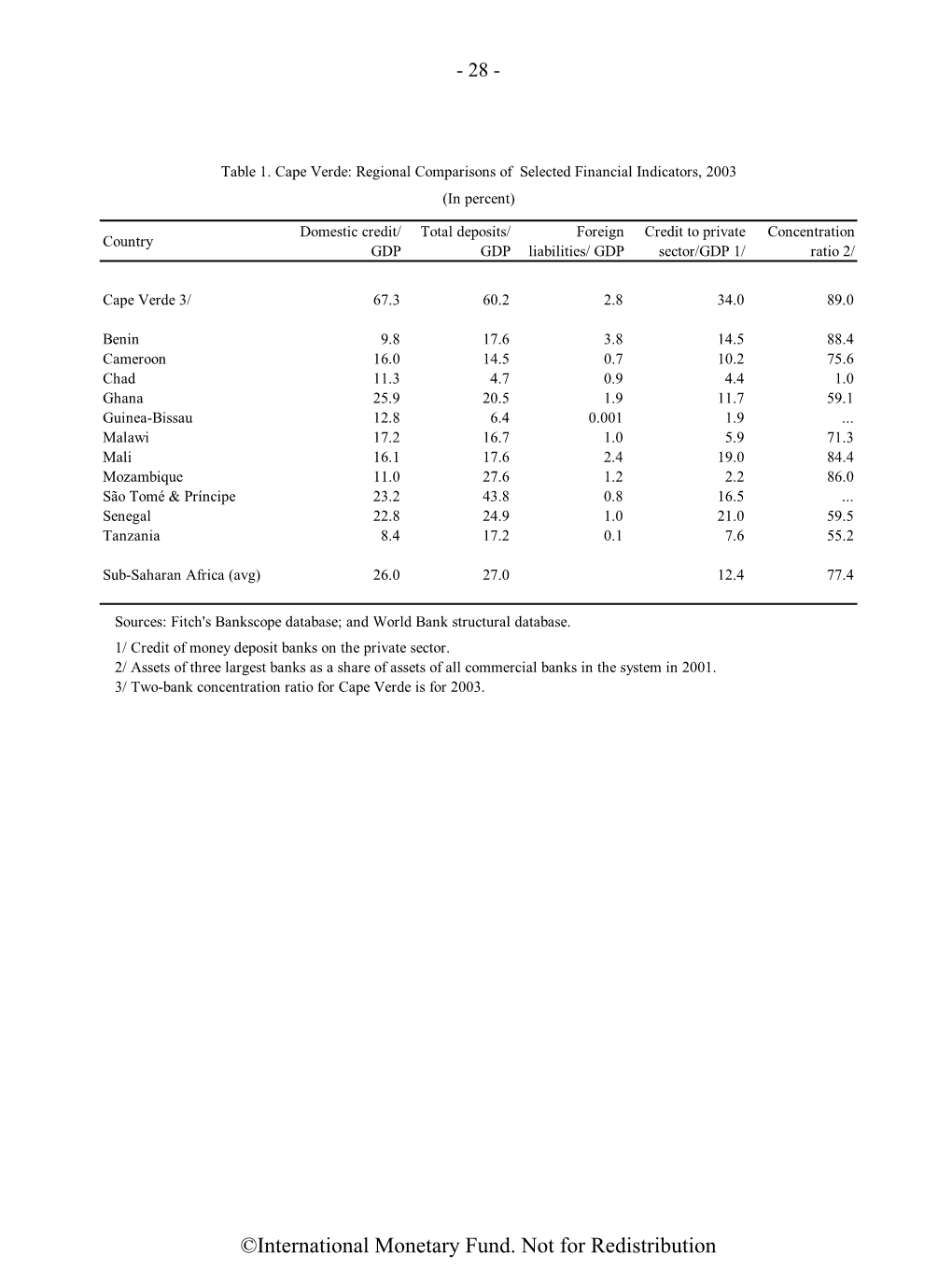 Cape Verde: Selected Issues and Statistical Appendix