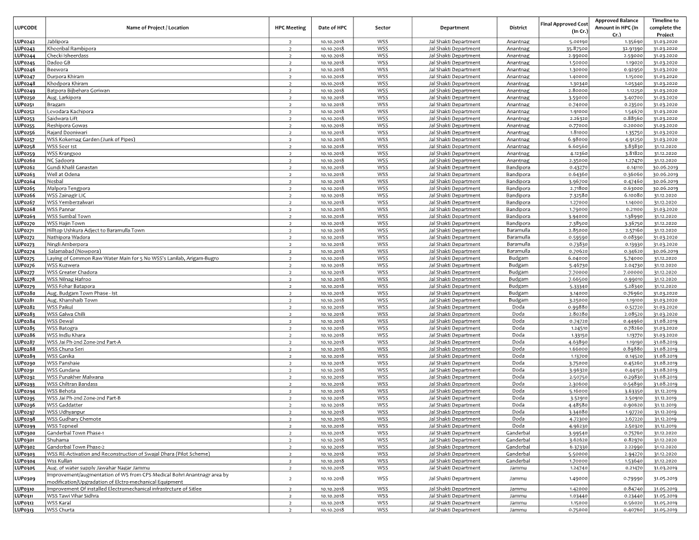 MIS Database (11Th) HPC 21.08.2020.Xlsx