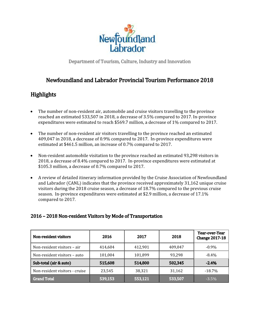 Newfoundland and Labrador Provincial Tourism Performance 2018