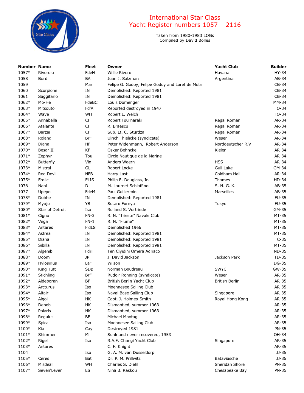 International Star Class Yacht Register Numbers 1057 – 2116