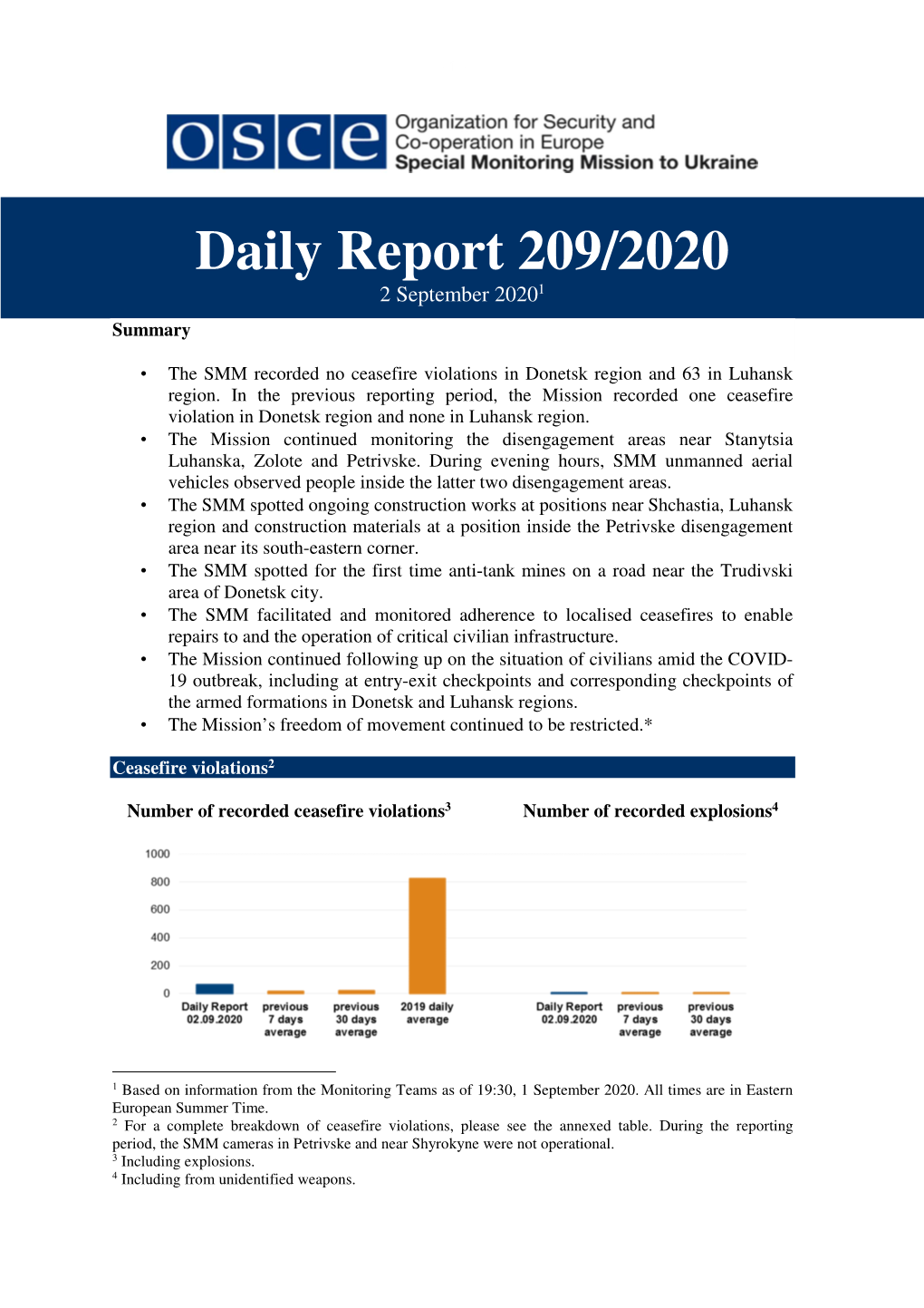Daily Report 209/2020 2 September 2020 1 Summary