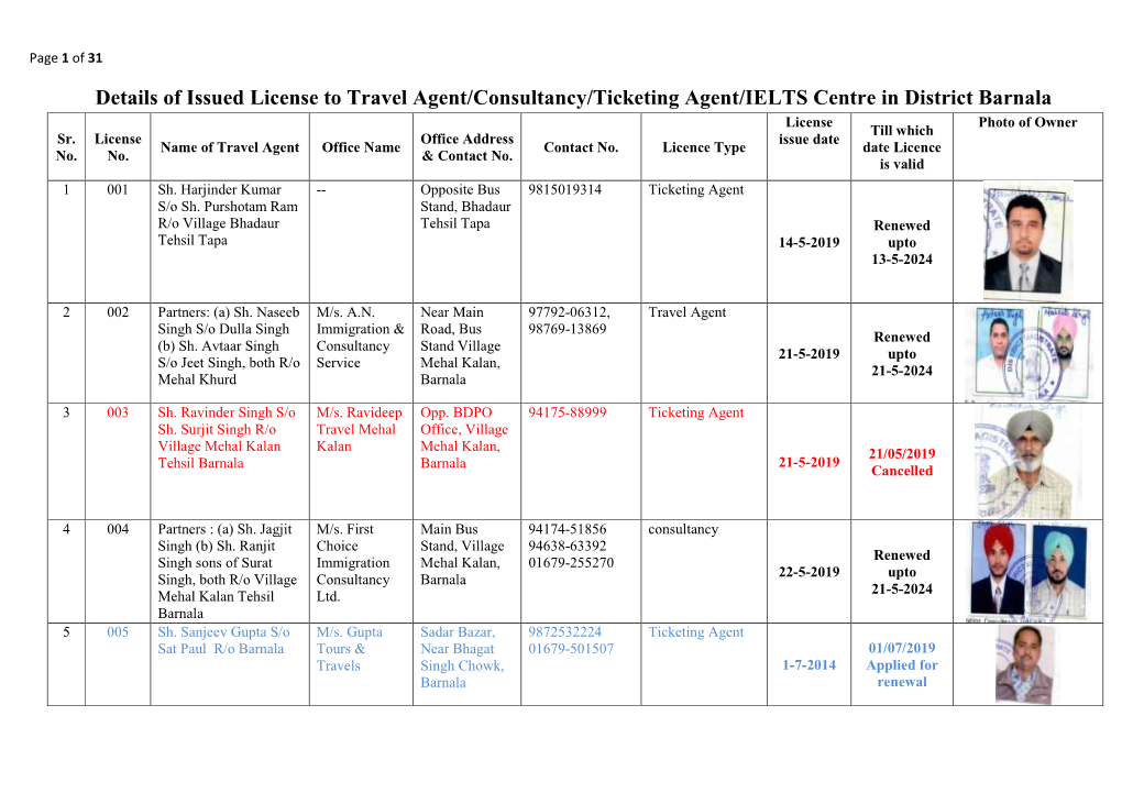 Details of Issued License to Travel Agent/Consultancy/Ticketing Agent/IELTS Centre in District Barnala License Photo of Owner Till Which Sr