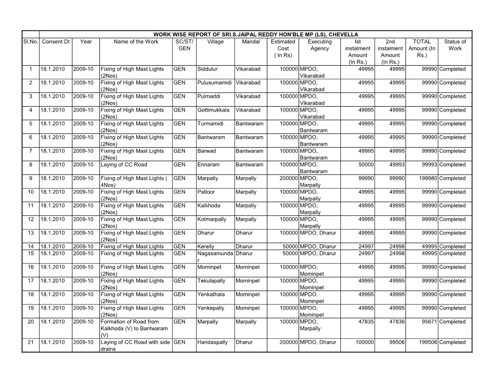 GEN Village Mandal Estimated Cost