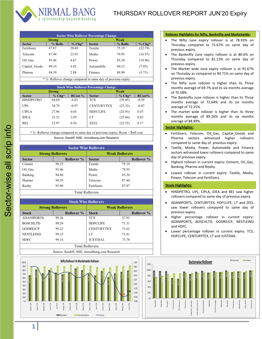 Sector-Wise All Scrip Info