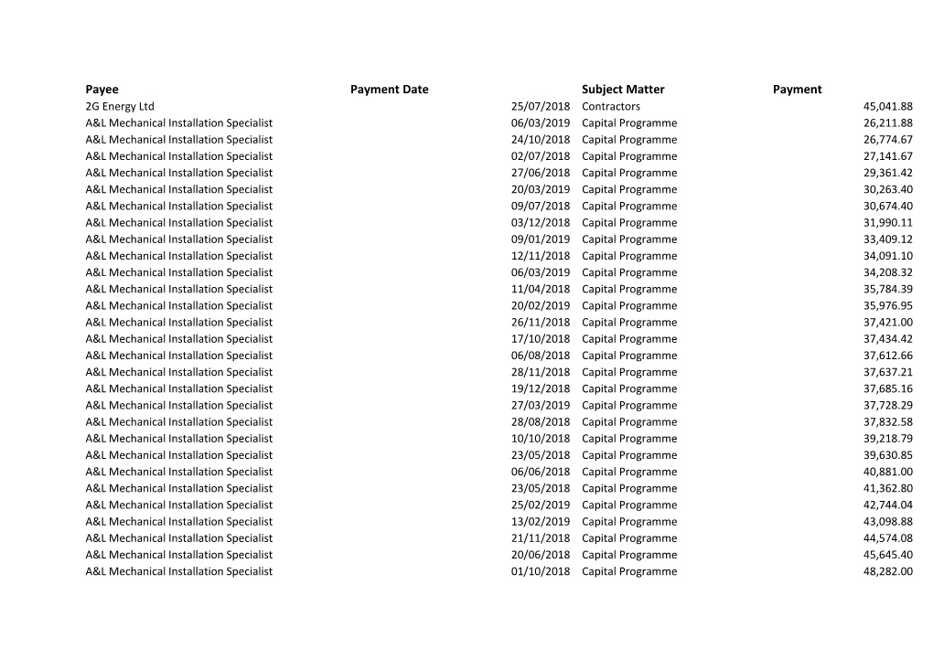 Payee Payment Date Subject Matter Payment