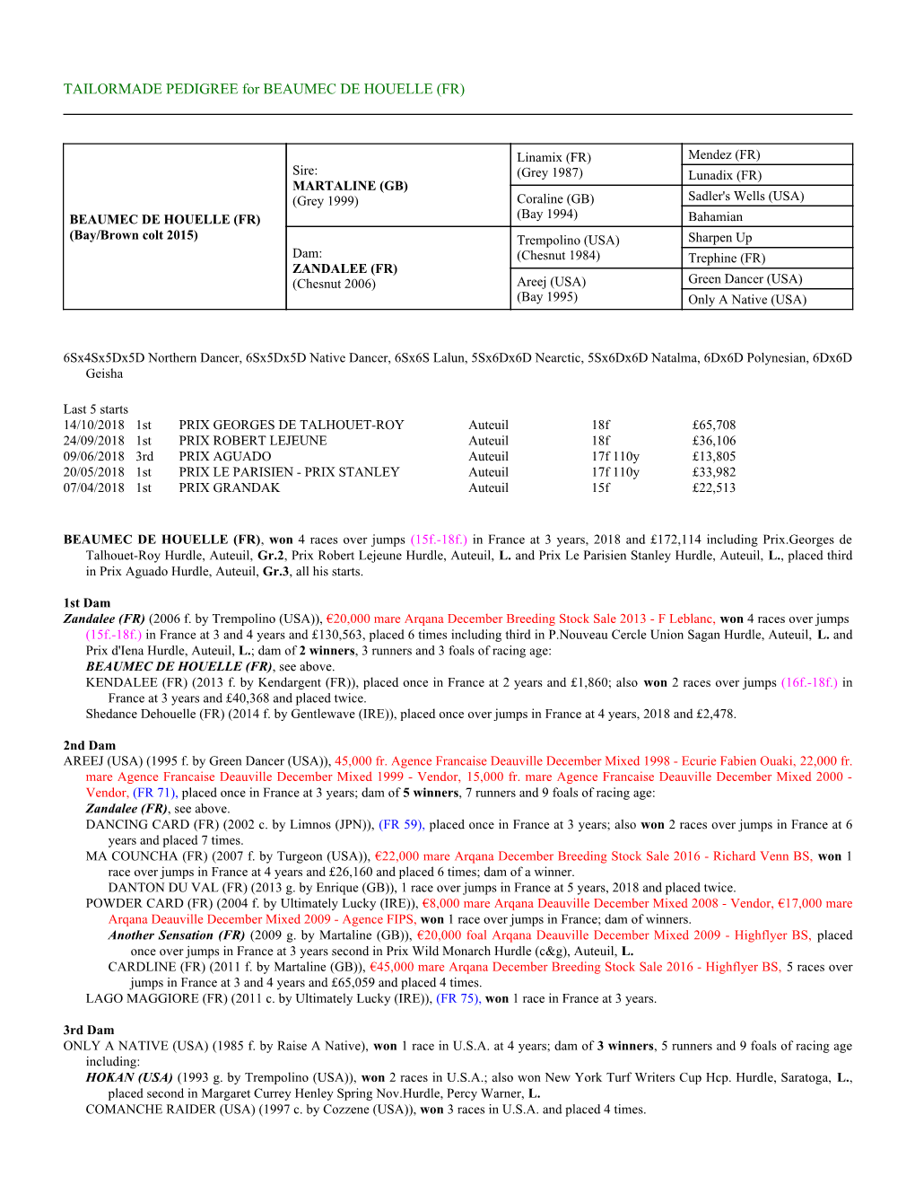 TAILORMADE PEDIGREE for BEAUMEC DE HOUELLE (FR)